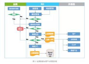 美团数据治理实践 数据处理的关键环节与策略