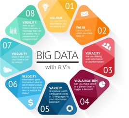 2025年大数据分析发展预测 数据处理的前沿趋势