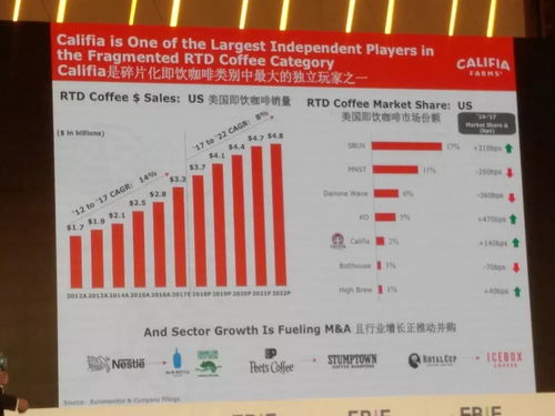 Califia Farms 美国近三年增速最快的植物基饮料公司的成功之道