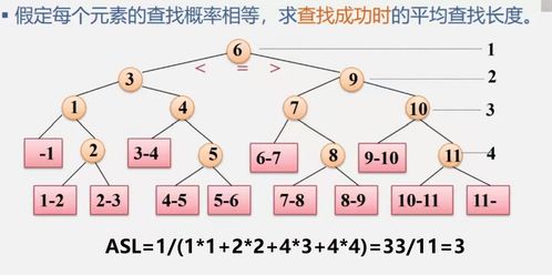 数据处理中的查找技术 高效检索与优化的关键