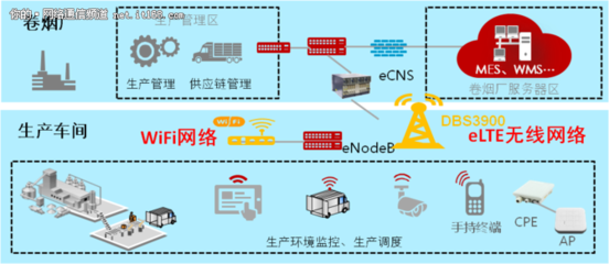数据驱动未来 曲靖卷烟厂打造行业首个无线智能工厂的智造实践
