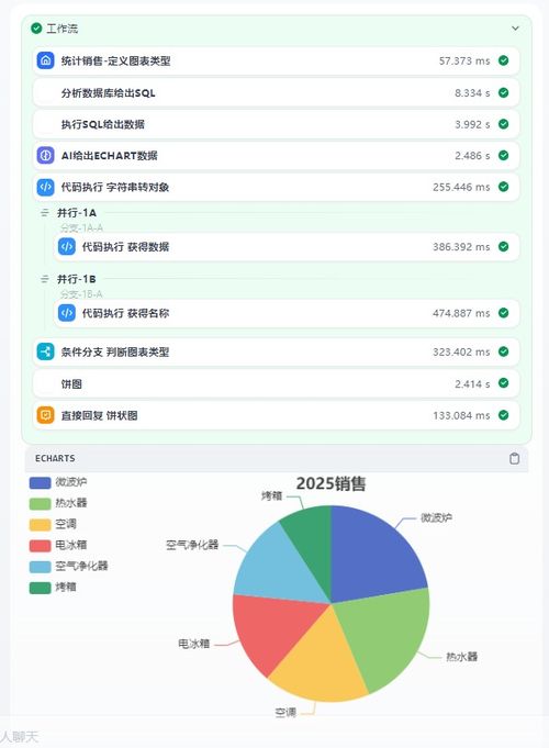 基石SQLGeniusAgent AI驱动的数据库智能助手，重塑数据处理新范式