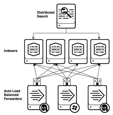 大数据系统数据采集产品的架构分析与数据处理流程