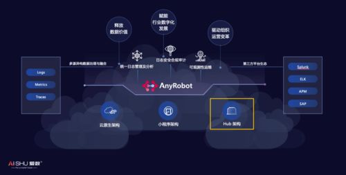 架构革新 爱数AnyRobot基于Hub架构纳管Splunk数据，开启智能运维新篇章