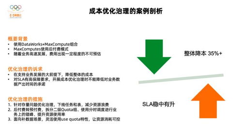 阿里云云原生一体化数仓 数据处理与数据治理新能力深度解读