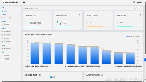 构建基于Spark与LLM大模型的智慧农业决策系统 农产品价格预测、销量预测与个性化推荐