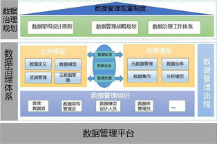 数据治理 提升数据质量的利器与数据处理的核心支柱