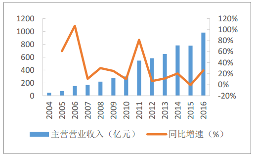 冻品在线完成1.2亿B轮融资，创新工场领投深化数据处理与供应链布局
