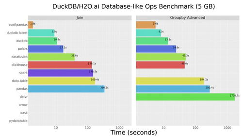 告别Pandas？又一Python数据处理神器 Polars的崛起与应用