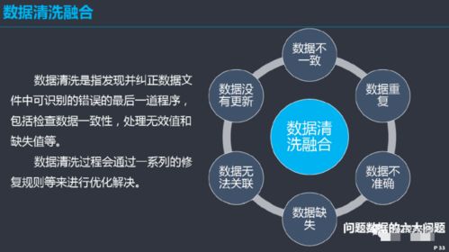 数据治理体系建设方案 从数据处理到价值实现