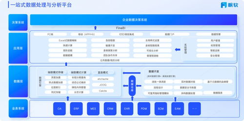 如何快速制作一张可视化数据看板？快收下这篇国产BI可视化教学